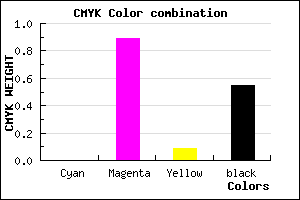 #720C68 color CMYK mixer