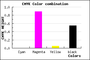 #720C6C color CMYK mixer
