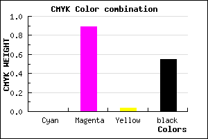 #720C6E color CMYK mixer