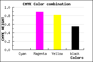 #720C14 color CMYK mixer