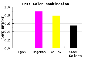 #720C18 color CMYK mixer