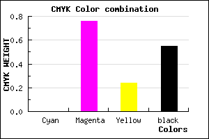 #721B57 color CMYK mixer