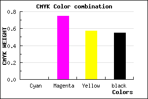 #721D31 color CMYK mixer