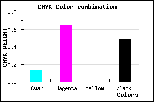 #722F83 color CMYK mixer