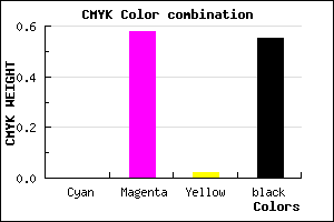 #723070 color CMYK mixer