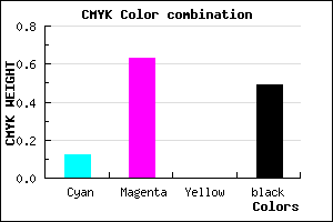#723082 color CMYK mixer