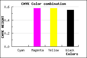 #723030 color CMYK mixer