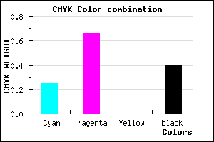 #723498 color CMYK mixer