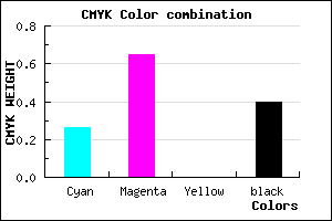 #72369A color CMYK mixer