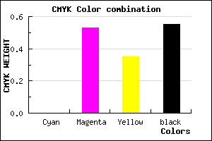 #72364A color CMYK mixer