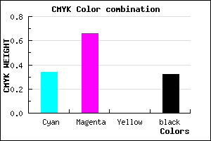 #723BAD color CMYK mixer
