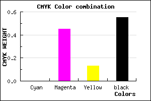#723F63 color CMYK mixer