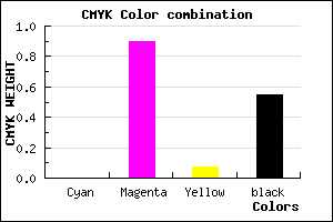 #730B6B color CMYK mixer