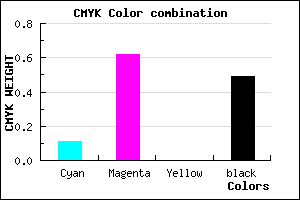 #733181 color CMYK mixer