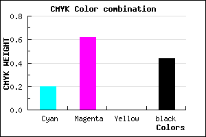#73368F color CMYK mixer
