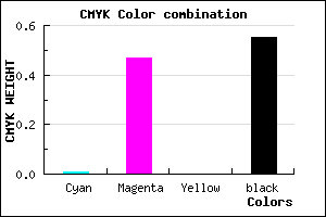 #733E74 color CMYK mixer