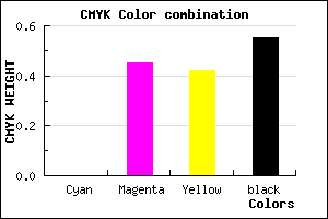 #733F43 color CMYK mixer
