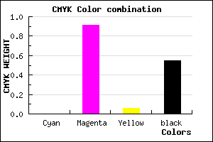 #740A6D color CMYK mixer