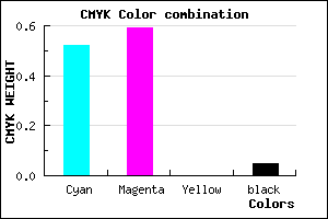 #7464F2 color CMYK mixer