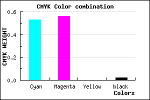 #746DF9 color CMYK mixer