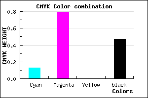 #741C86 color CMYK mixer
