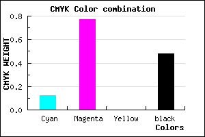 #741E84 color CMYK mixer