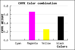 #742757 color CMYK mixer