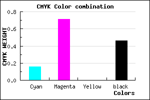 #74288A color CMYK mixer