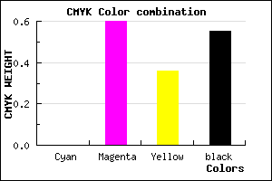 #742E4A color CMYK mixer