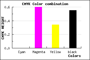 #742E4C color CMYK mixer
