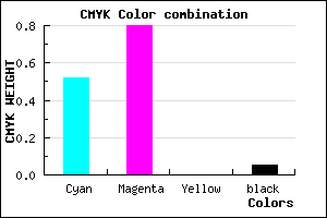 #7430F3 color CMYK mixer