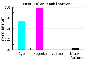#7434F8 color CMYK mixer
