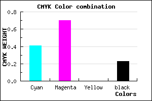 #743AC4 color CMYK mixer