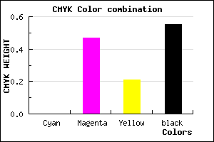 #743E5C color CMYK mixer