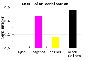 #743E61 color CMYK mixer