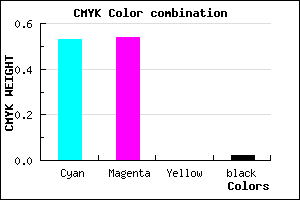 #7574FA color CMYK mixer