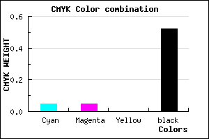 #75757B color CMYK mixer
