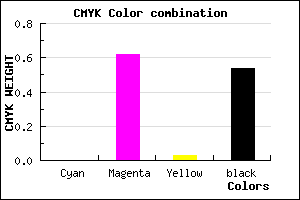 #752D71 color CMYK mixer