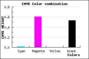 #752E77 color CMYK mixer