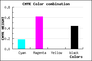 #75368F color CMYK mixer