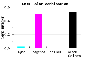 #753B77 color CMYK mixer