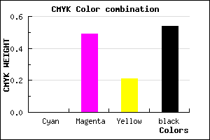 #753C5D color CMYK mixer