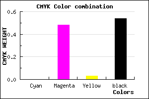 #753D72 color CMYK mixer