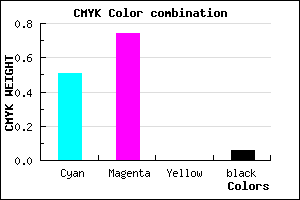 #753DEF color CMYK mixer