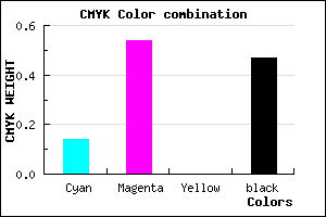 #753E88 color CMYK mixer