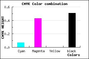 #75487E color CMYK mixer