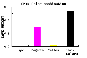 #755273 color CMYK mixer