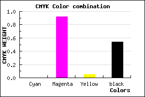#75096F color CMYK mixer