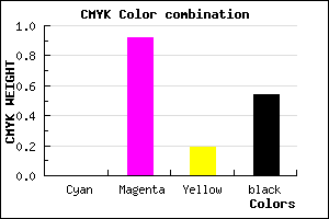 #75095F color CMYK mixer