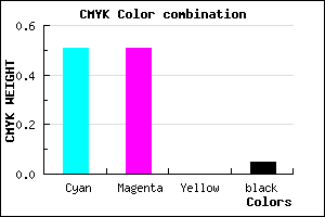 #7675F1 color CMYK mixer